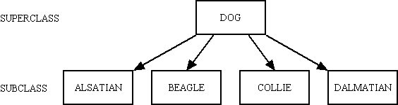 object-relational-mappers-are-evil-001 (2K)