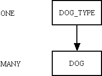 object-relational-mappers-are-evil-002 (1K)