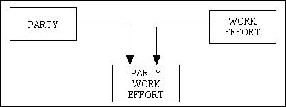 party-work-effort (1K)