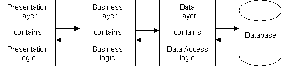 3tier2image3.gif