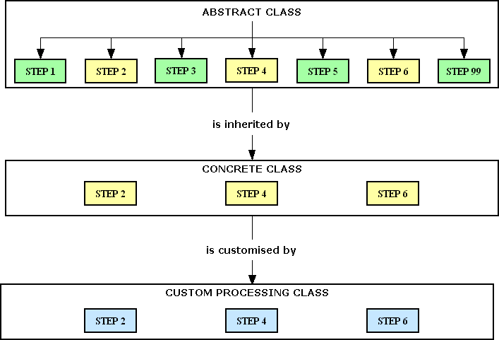template-method-003 (2K)